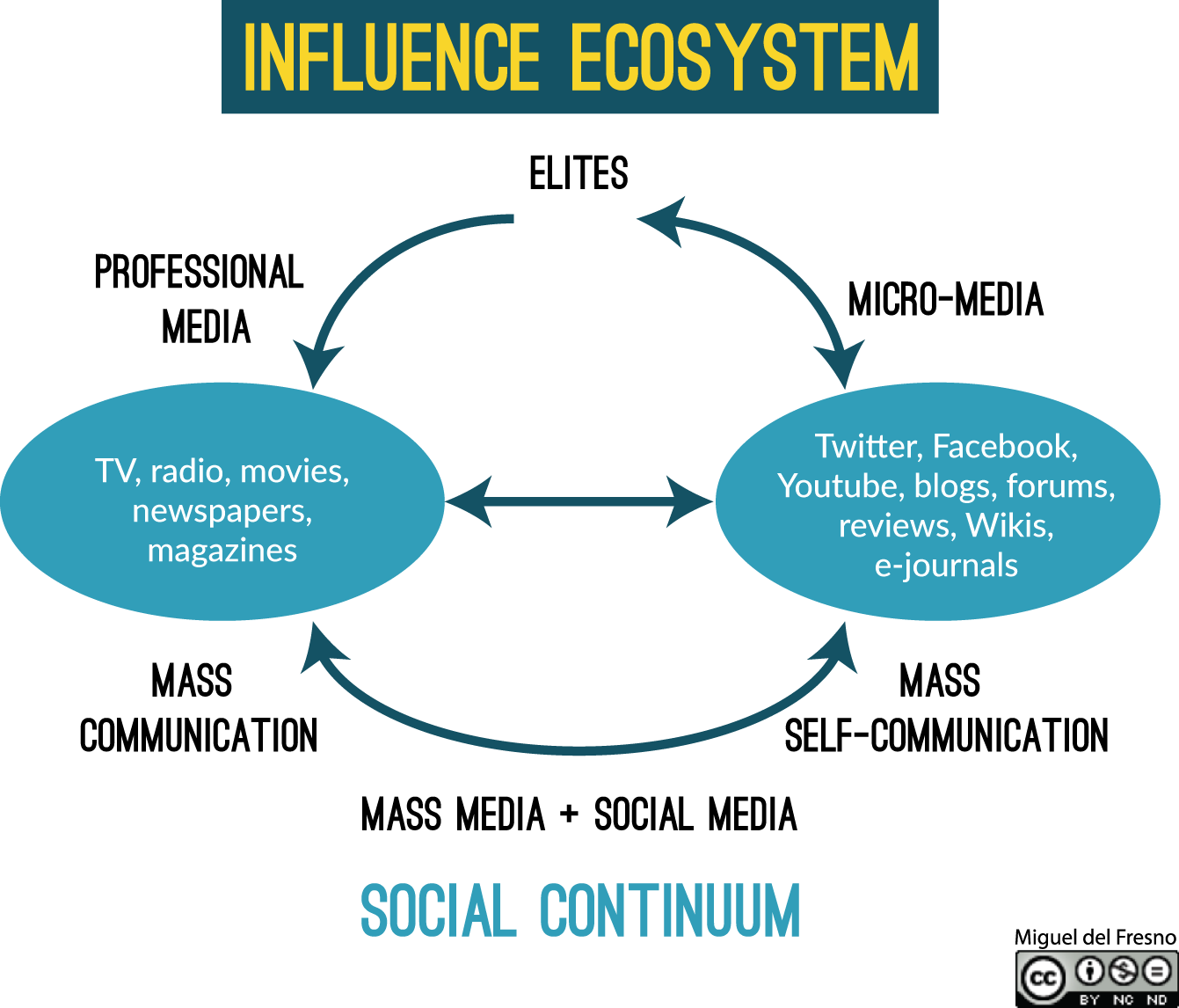 social media affecting communication